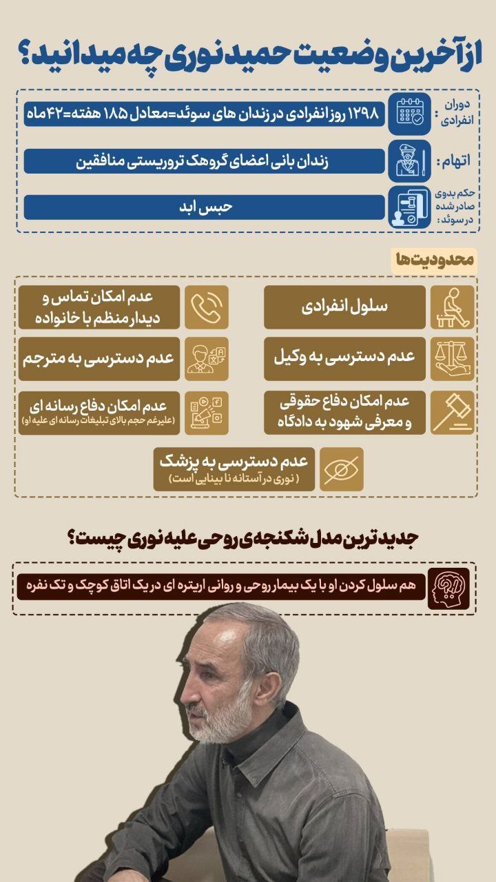 گزارشی جدید از آخرین وضعیت شهروند ایرانی زندانی در بازداشتگاههای سوئد/ سوئدیها چگونه شرایط سلول انفرادی را تغییر دادهاند؟! گزارشی جدید از آخرین وضعیت شهروند ایرانی زندانی در بازداشتگاههای سوئد/ سوئدیها چگونه شرایط سلول انفرادی را تغییر دادهاند؟!