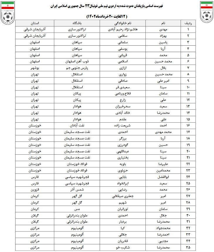 اعلام اسامی بازیکنان دعوت شده به اردوی تیم ملی امید اعلام اسامی بازیکنان دعوت شده به اردوی تیم ملی امید