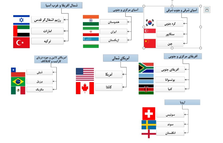 تدوین راهبرد ملی نوآوری و مالکیت فکری پیش نیازی برای توسعه اقتصاد دانش بنیان
