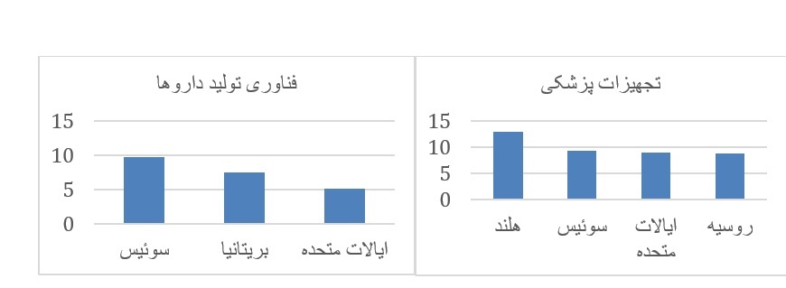 تدوین راهبرد ملی نوآوری و مالکیت فکری پیش نیازی برای توسعه اقتصاد دانش بنیان