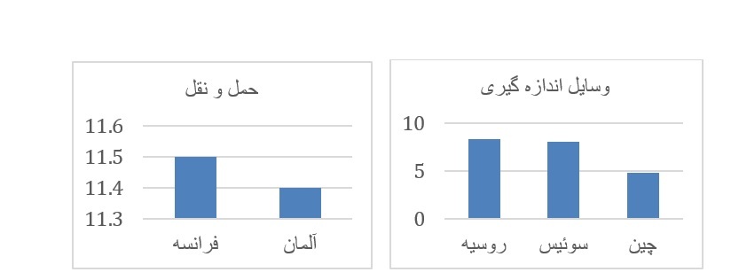 تدوین راهبرد ملی نوآوری و مالکیت فکری پیش نیازی برای توسعه اقتصاد دانش بنیان