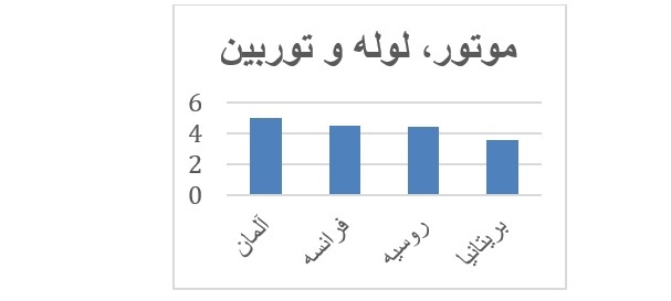 تدوین راهبرد ملی نوآوری و مالکیت فکری پیش نیازی برای توسعه اقتصاد دانش بنیان