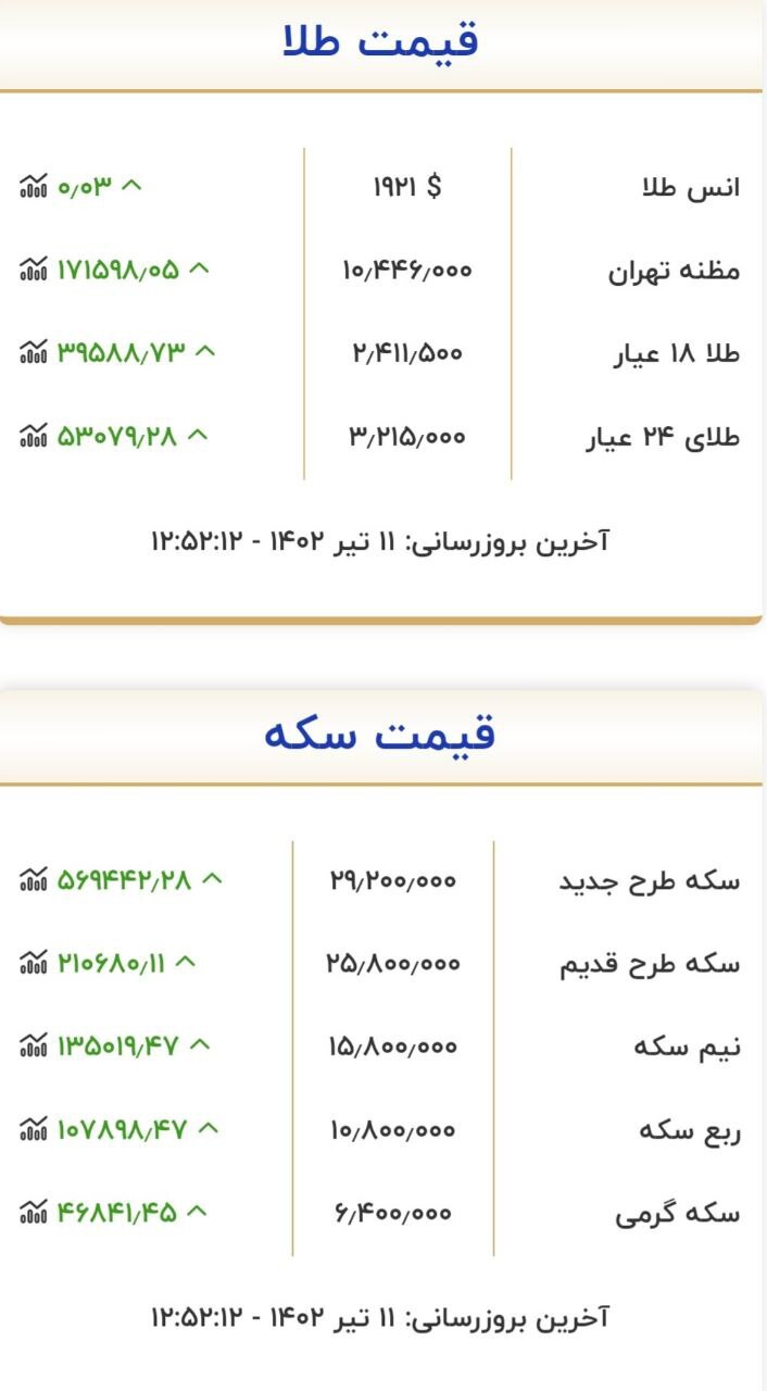 قیمت سکه و طلا در ۱۱ تیر