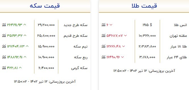 قیمت سکه و طلا در ۱۲ تیر