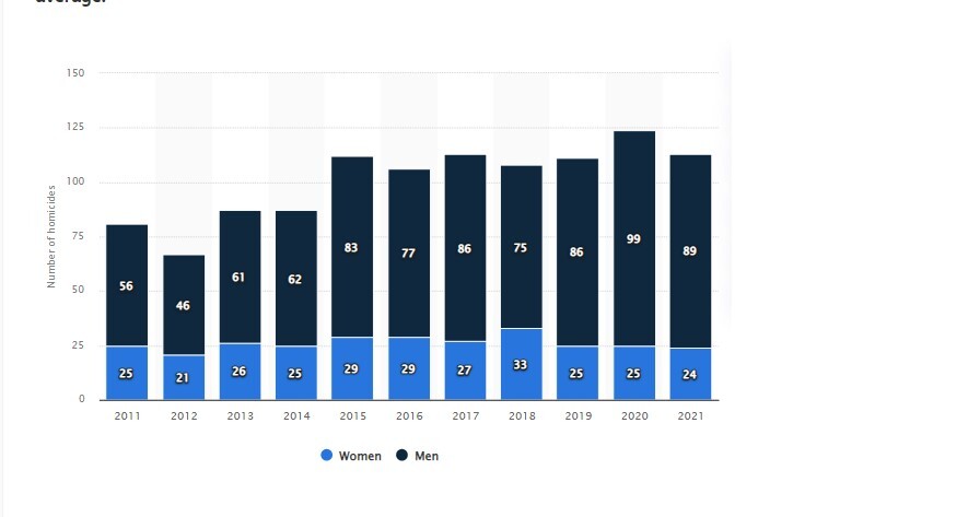 چشمپوشی رسانه‌های غربی از بحران قتل زنان در سوئد
