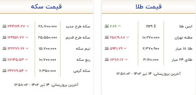 قیمت سکه و طلا در ۱۴ تیر