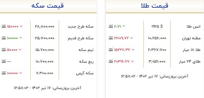 قیمت سکه و طلا در ۱۷ تیر