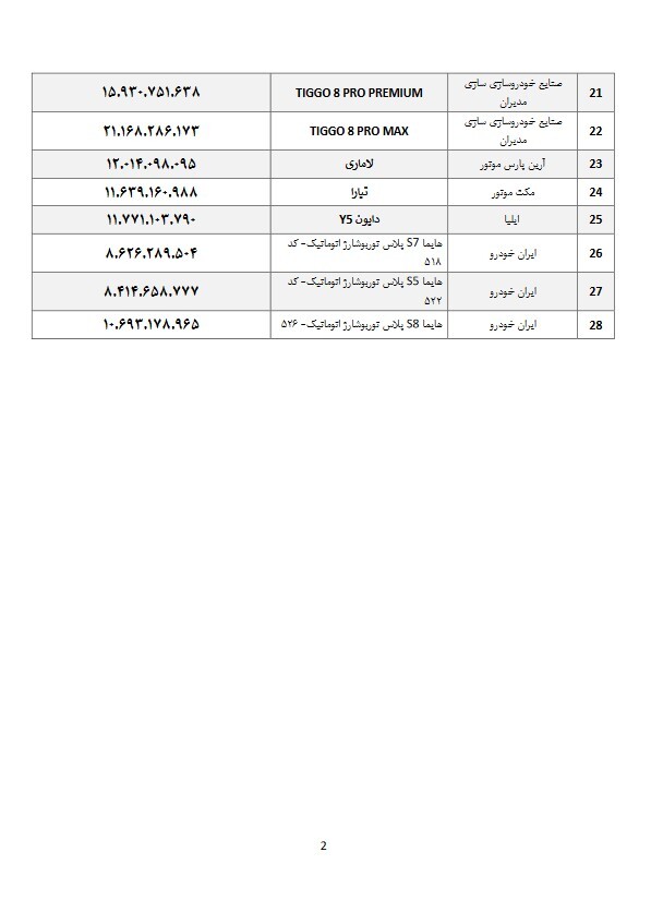 قیمت‌های جدید ۲۸ خودروی مونتاژی اعلام شد
