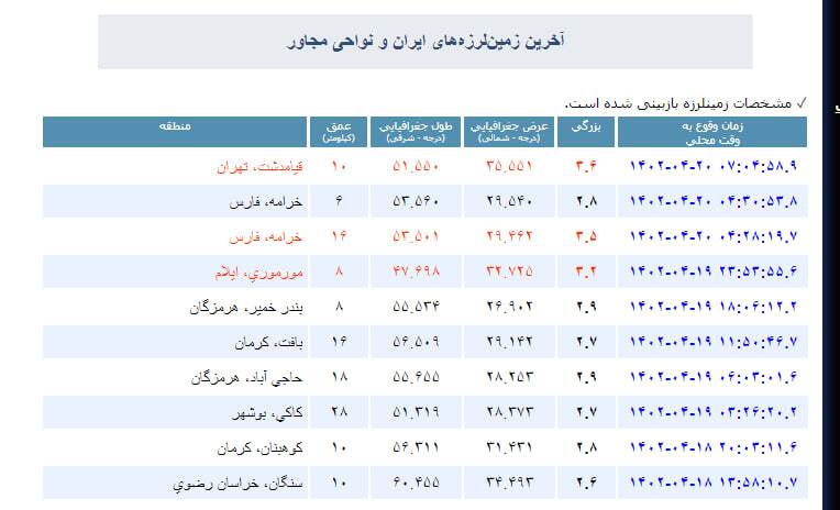 وقوع زمین‌لرزه‌ای خفیف در شرق تهران