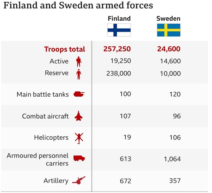 ناتو چیست و چرا سوئد می‌خواهد به آن بپیوندد؟