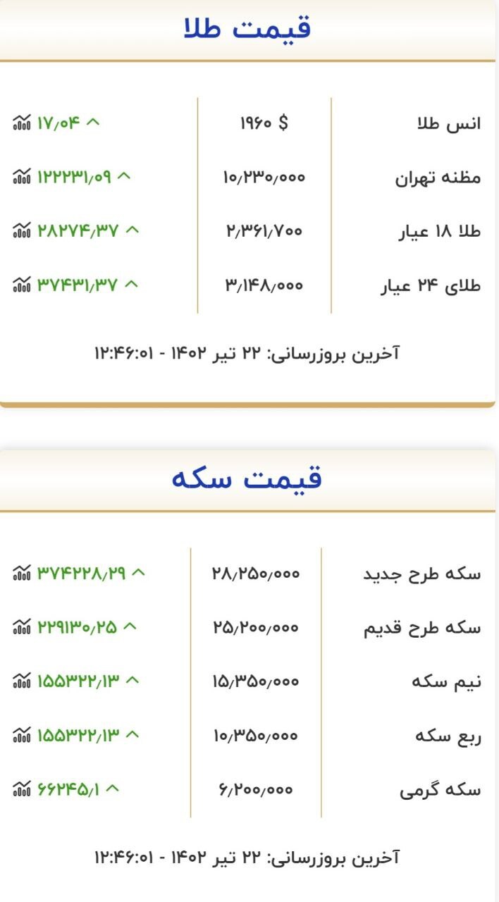 قیمت سکه و طلا در ۲۲ تیر