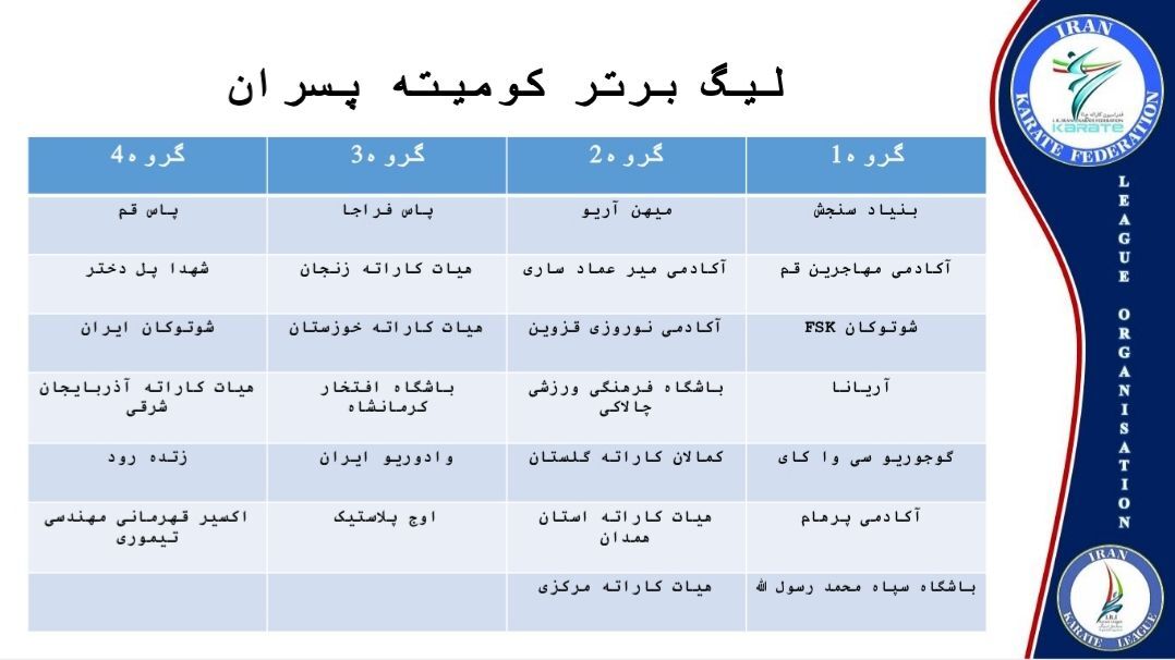 برگزاری قرعه کشی لیگ برتر کاراته پسران در بخش کومیته + عکس برگزاری قرعه کشی لیگ برتر کاراته پسران در بخش کومیته + عکس