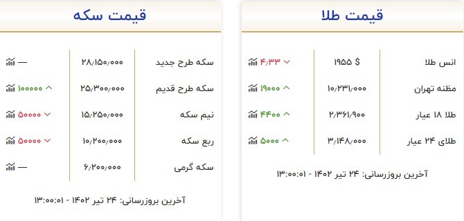 قیمت سکه و طلا در ۲۴ تیر