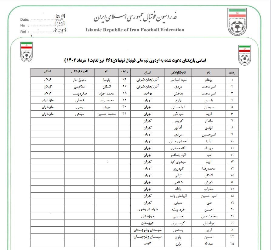 دعوت از ۳۱ بازیکن به اردوی تیم ملی فوتبال نونهالان دعوت از ۳۱ بازیکن به اردوی تیم ملی فوتبال نونهالان