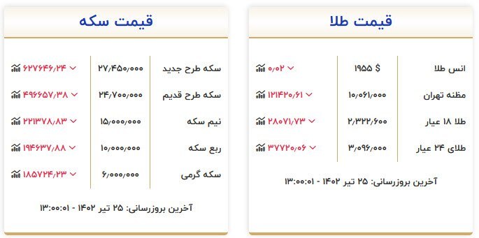 قیمت سکه و طلا در ۲۵ تیر