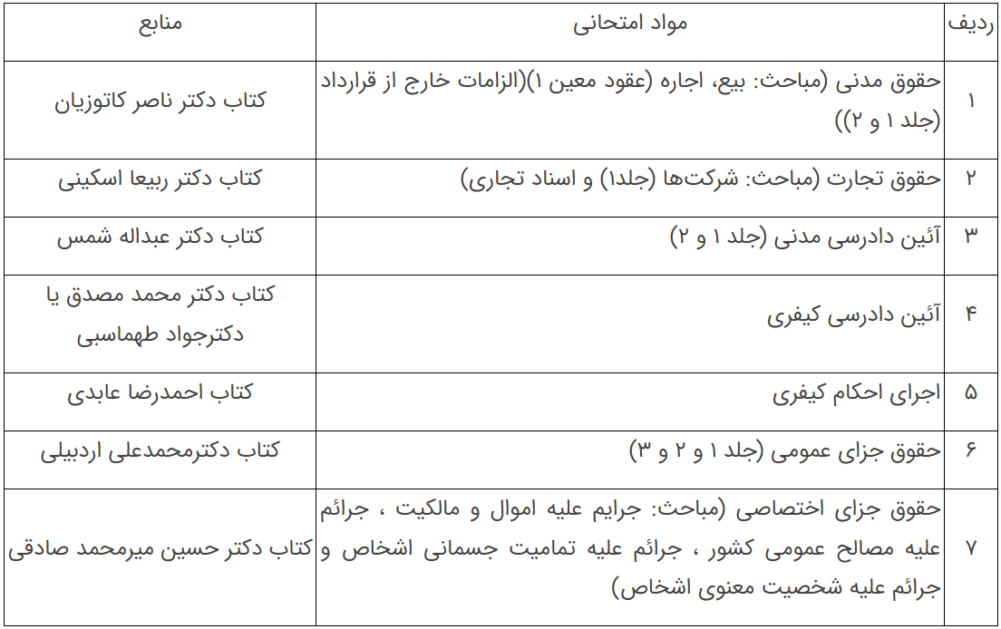 نتایج آزمون تستی جذب عمومی تصدی منصب قضا سال ۱۴۰۲ اعلام شد