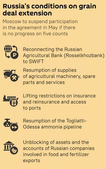 هرآنچه باید از توافق غلات دریای سیاه بدانیم
