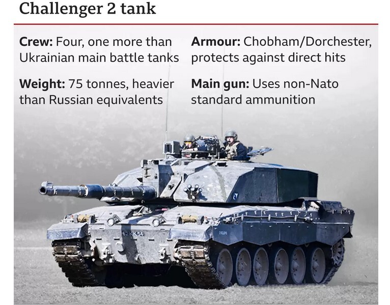 غرب چه تانک‌ها و تجهیزاتی به اوکراین ارسال کرده است؟