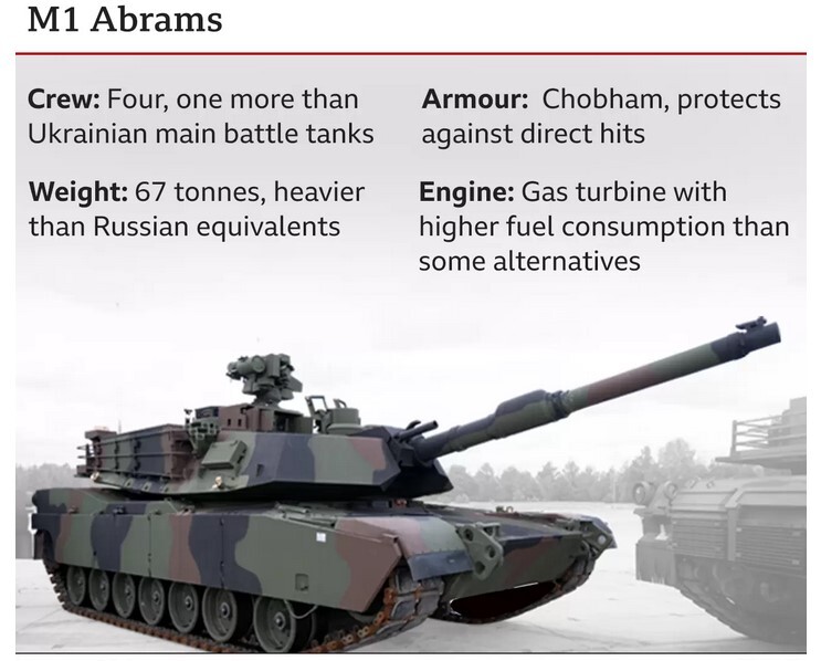 غرب چه تانک‌ها و تجهیزاتی به اوکراین ارسال کرده است؟