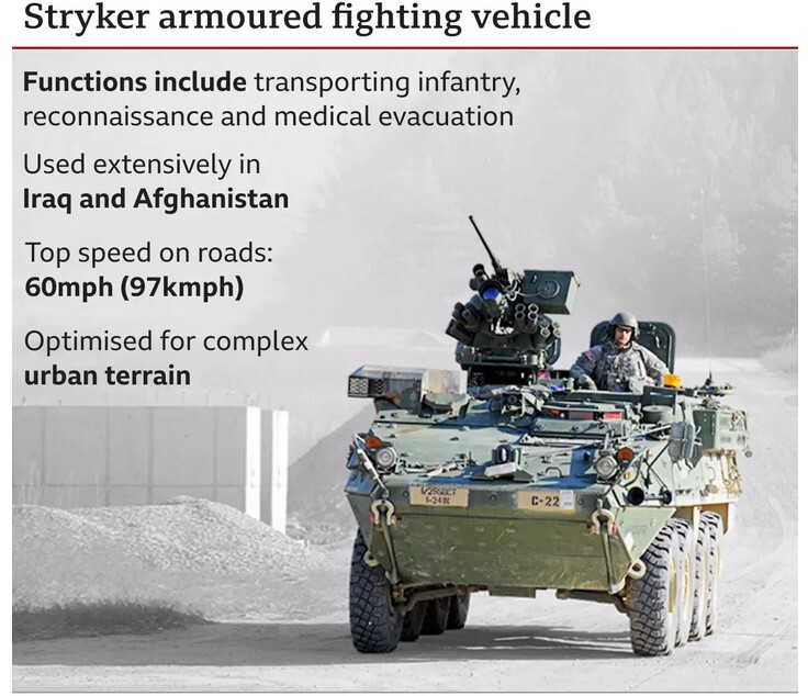 غرب چه تانک‌ها و تجهیزاتی به اوکراین ارسال کرده است؟