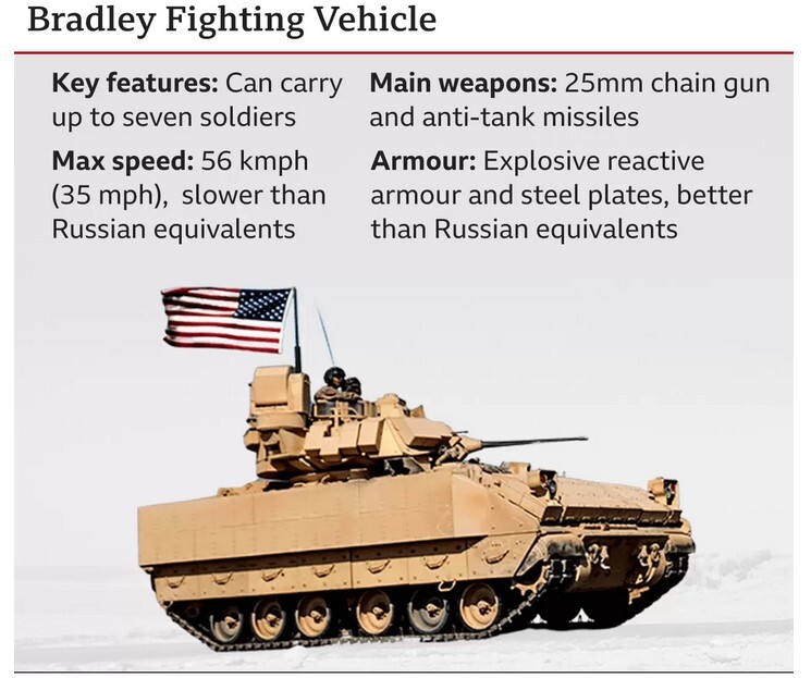 غرب چه تانک‌ها و تجهیزاتی به اوکراین ارسال کرده است؟
