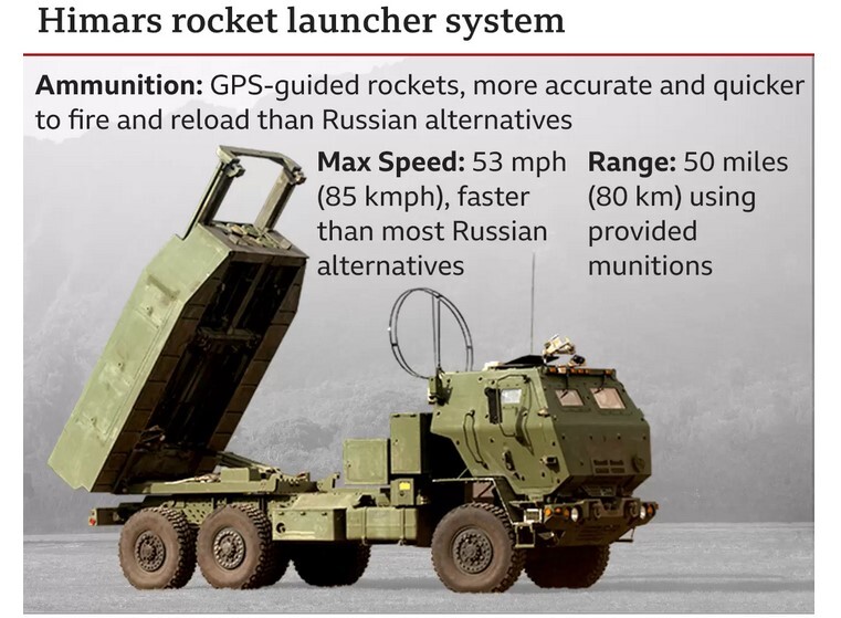 غرب چه تانک‌ها و تجهیزاتی به اوکراین ارسال کرده است؟
