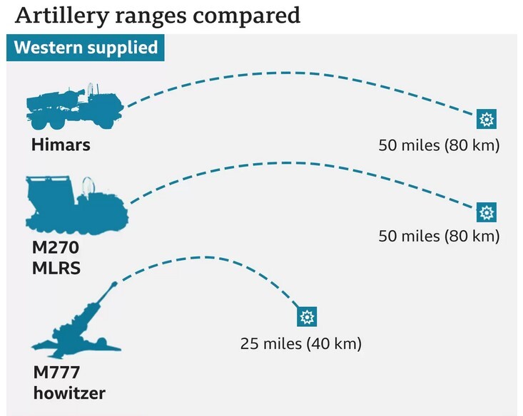 غرب چه تانک‌ها و تجهیزاتی به اوکراین ارسال کرده است؟