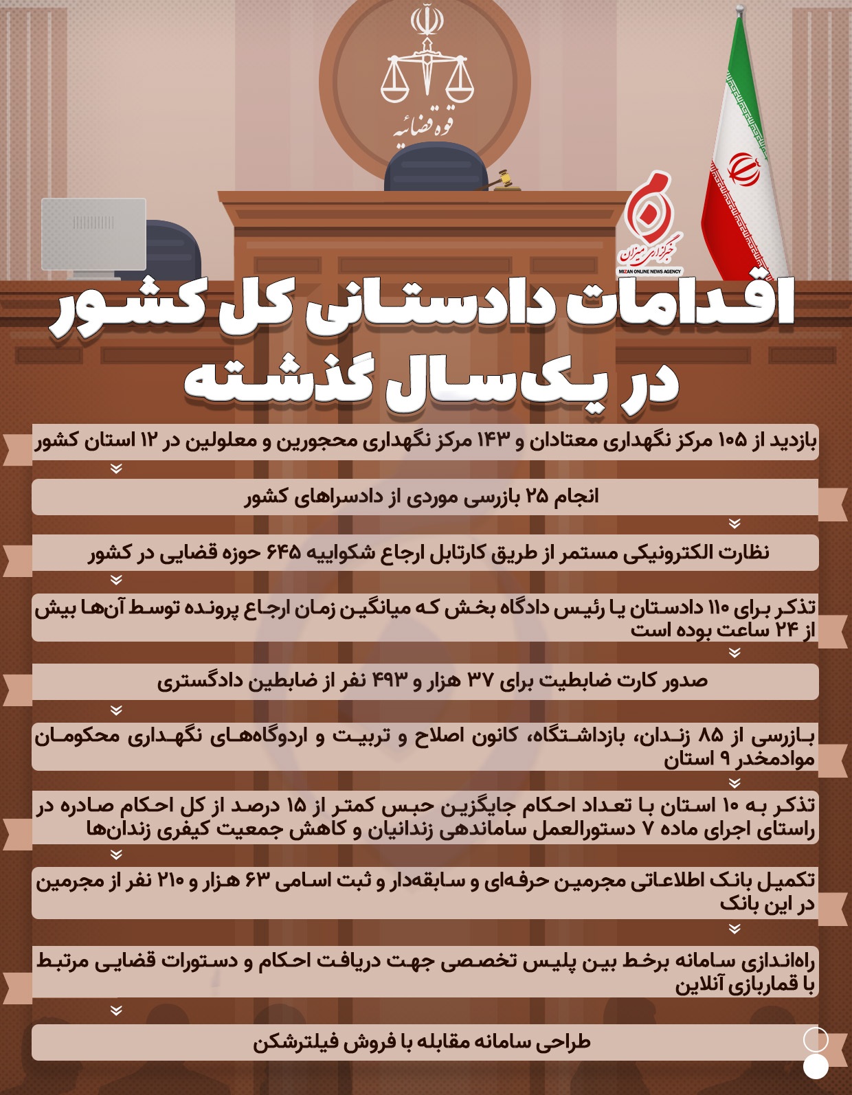 اینفوگرافیک | اقدامات دادستانی کل کشور در یک‌سال گذشته