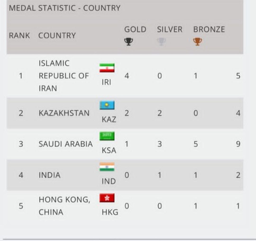 قهرمانی تیم ملی پاراکاراته ایران در آسیا