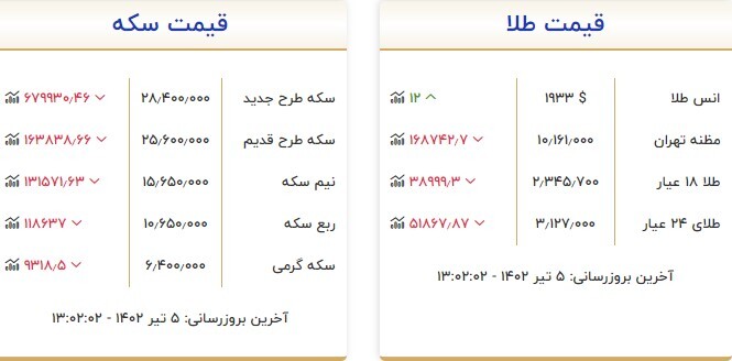 قیمت سکه و طلا در یکم تیر