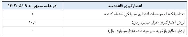 گزارش عملیات اجرایی سیاست پولی گزارش عملیات اجرایی سیاست پولی