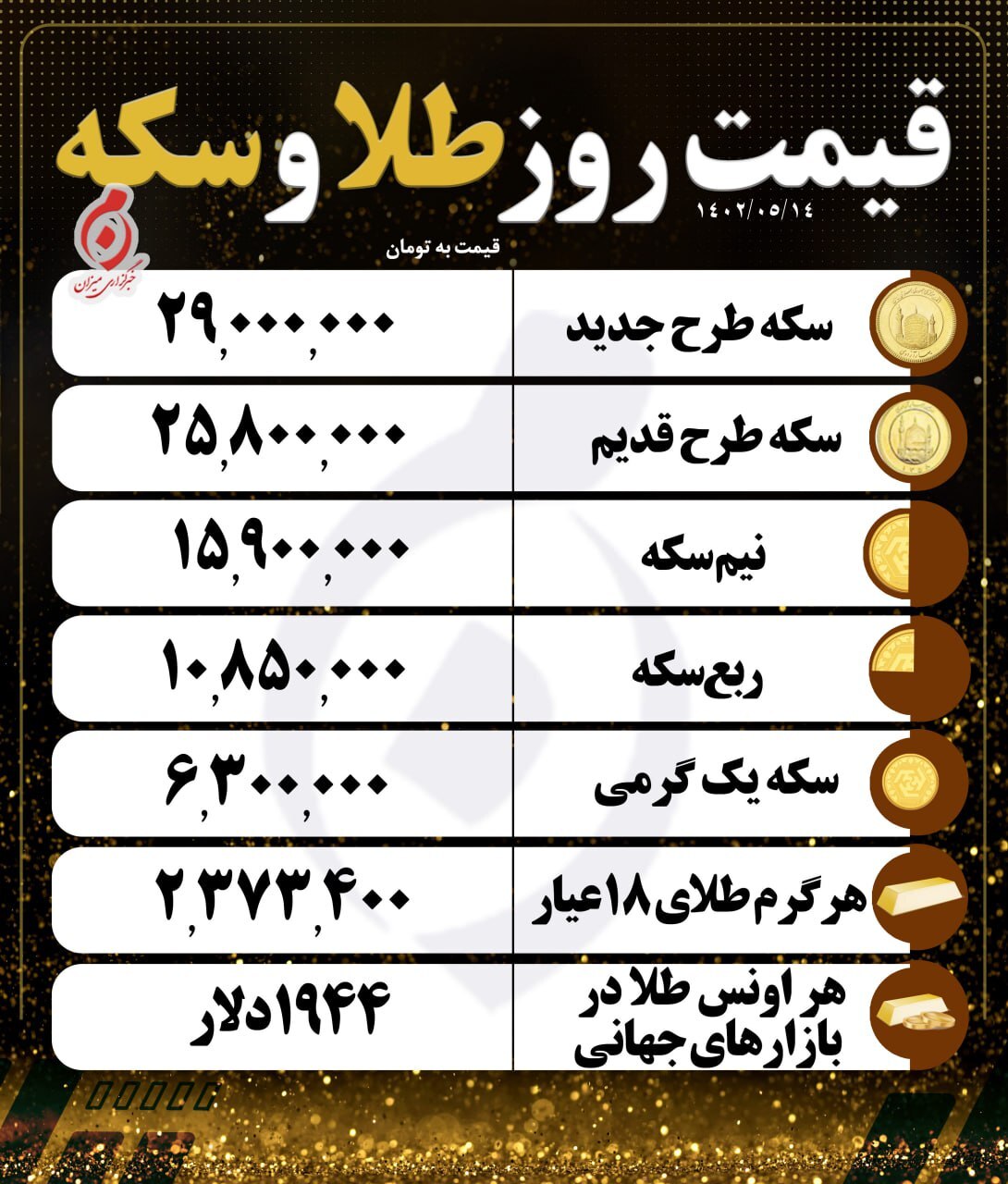 قیمت سکه و طلا در ۱۴ مرداد