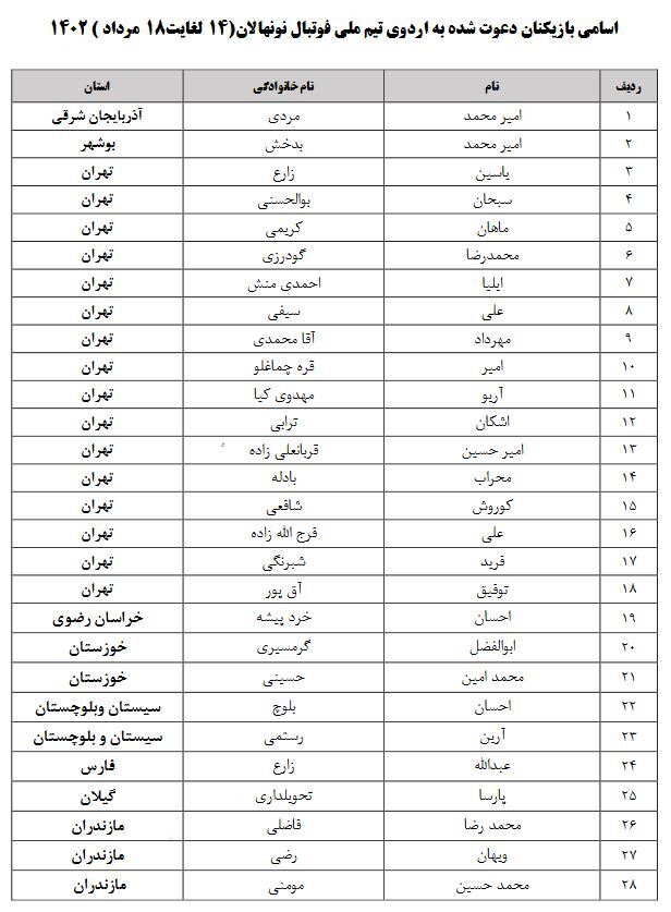 دعوت دوستیمهر از ۲۸ بازیکن به اردوی تیم ملی فوتبال نونهالان دعوت دوستیمهر از ۲۸ بازیکن به اردوی تیم ملی فوتبال نونهالان