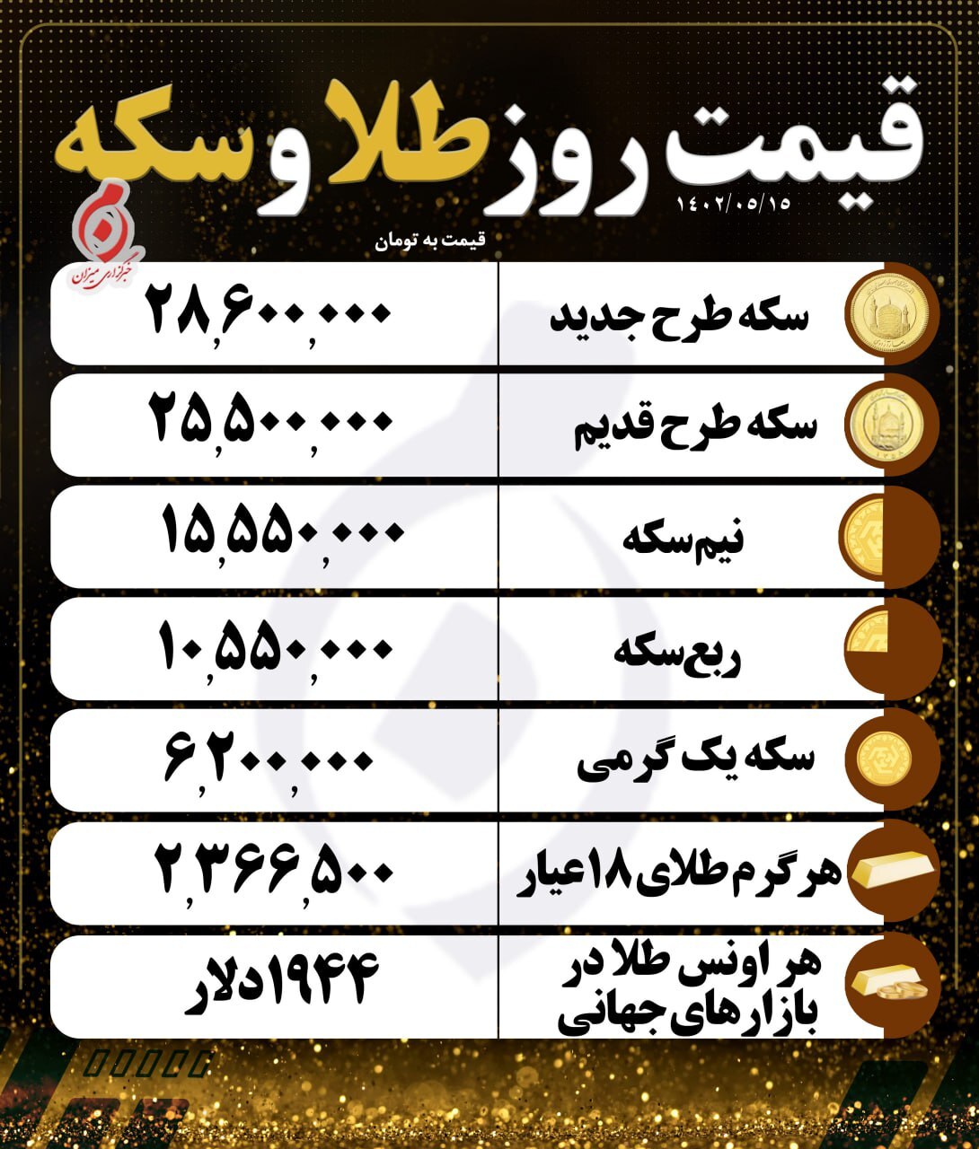 قیمت سکه و طلا در ۱۵ مرداد
