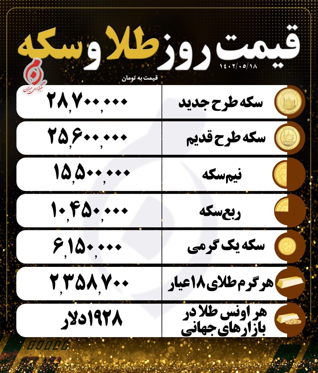 قیمت سکه و طلا در ۱۸ مرداد
