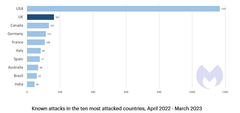 حمله سایبری به کمیسیون انتخابات انگلیس/ اطلاعات بیش از ۴۰ میلیون رای دهنده در معرض خطر