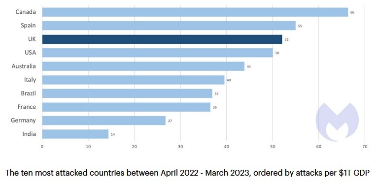 حمله سایبری به کمیسیون انتخابات انگلیس/ اطلاعات بیش از ۴۰ میلیون رای دهنده در معرض خطر