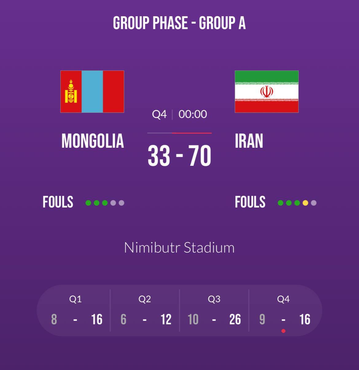 بسکتبال دیویژن B کاپ آسیا| دومین پیروزی زنان ایران مقابل مغوستان