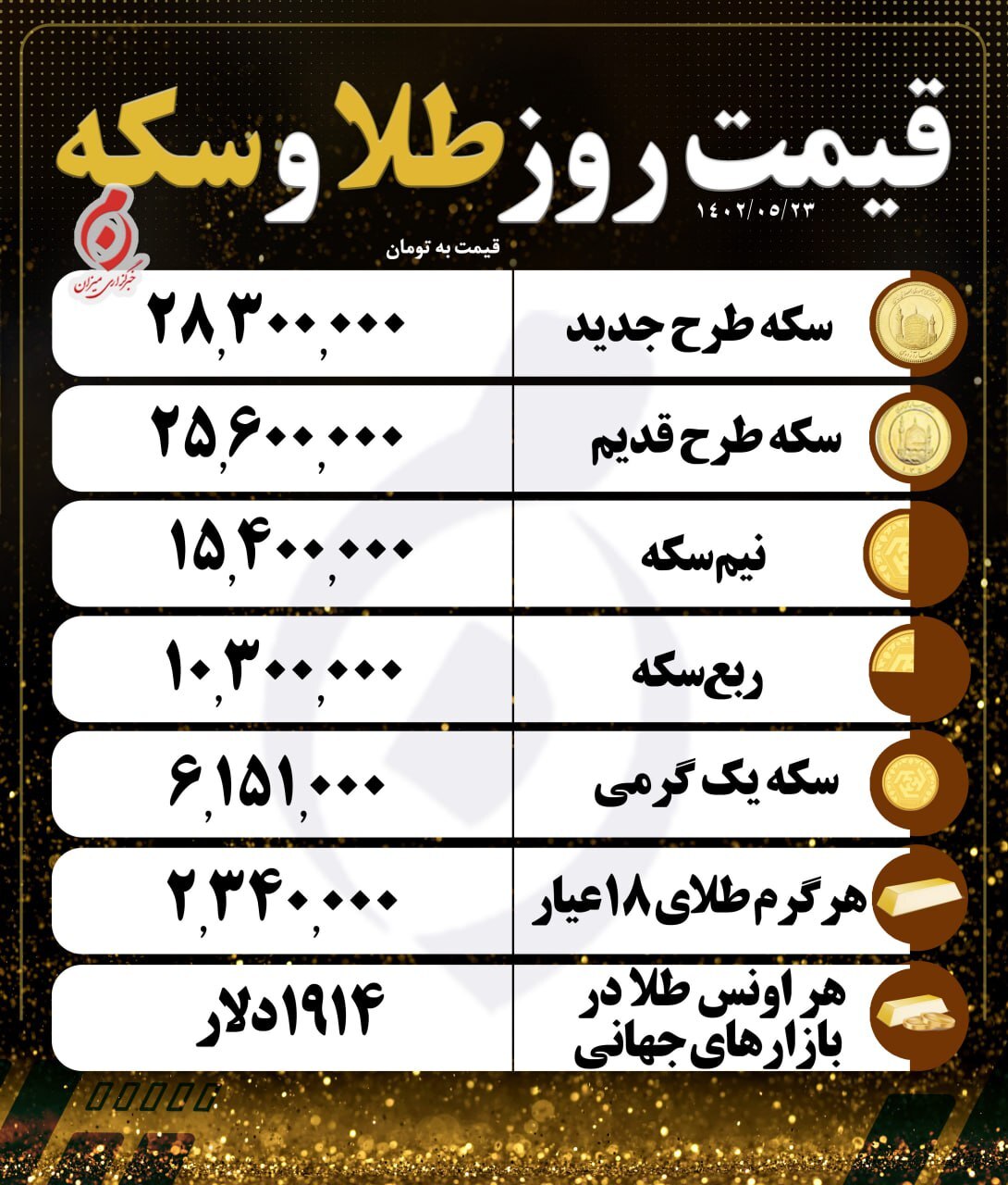 قیمت سکه و طلا در ۲۳ مرداد قیمت سکه و طلا در ۲۳ مرداد