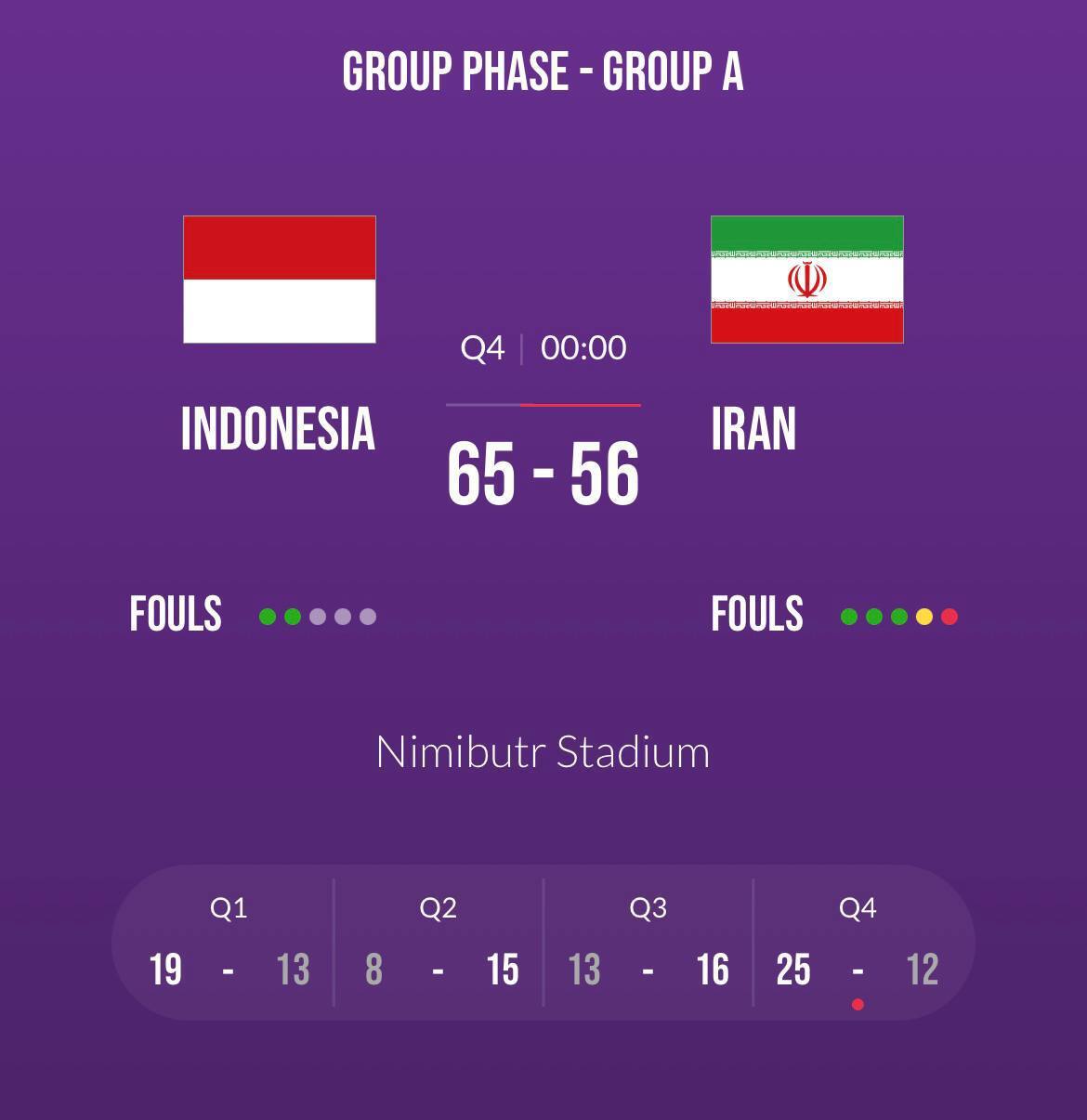 بسکتبال دیویژن B کاپ آسیا| شکست بانوان ایران مقابل اندونزی
