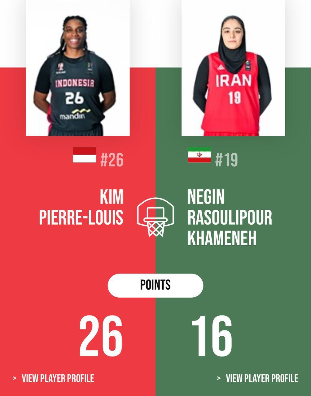 بسکتبال دیویژن B کاپ آسیا| شکست بانوان ایران مقابل اندونزی