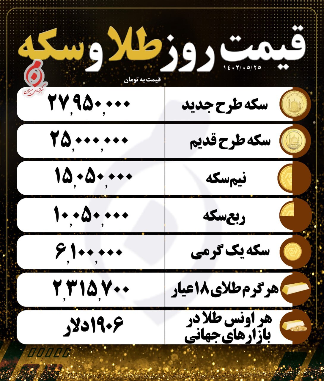 قیمت سکه و طلا در ۲۵ مرداد