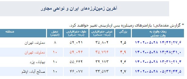 دماوند تهران لرزید
