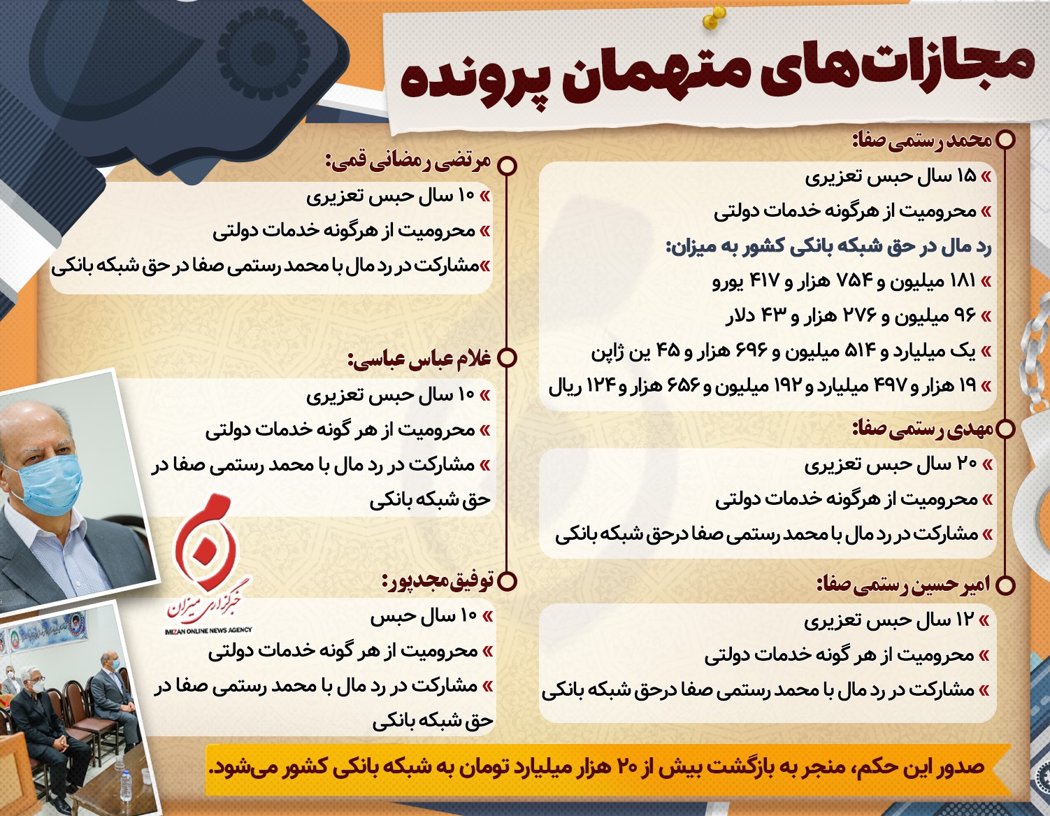 اینفوگرافیک | مجازات‌های متهمان پرونده