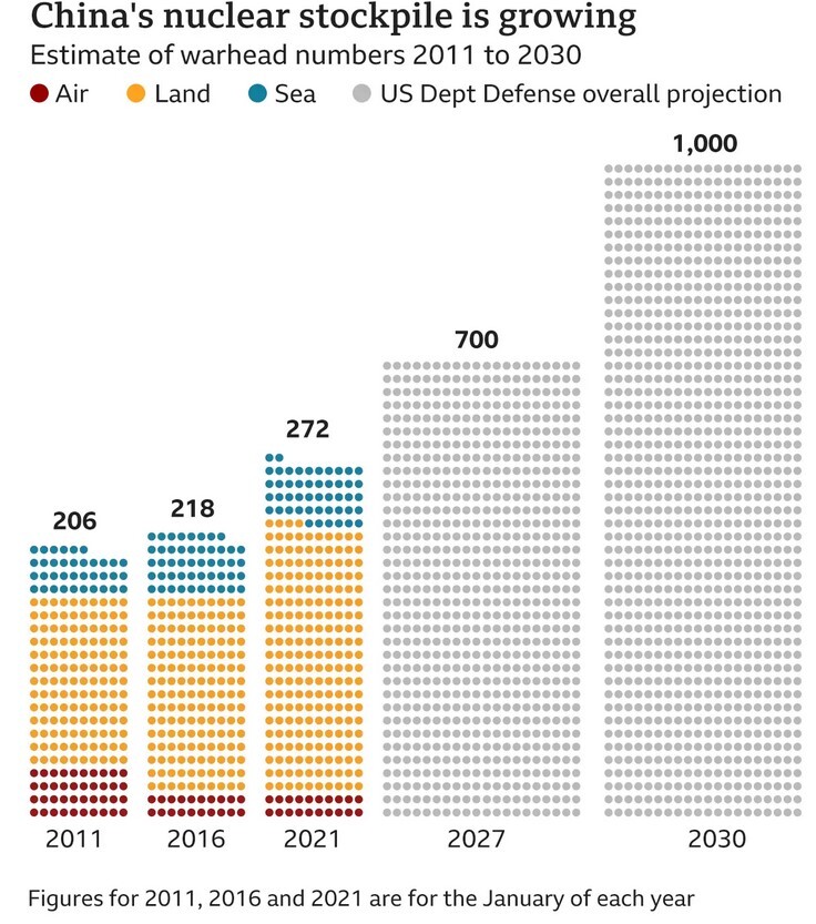 هشدار کارشناس به آمریکا درباره توانایی‌های نظامی چین