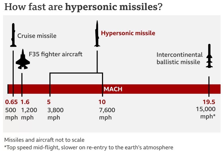 هشدار کارشناس به آمریکا درباره توانایی‌های نظامی چین