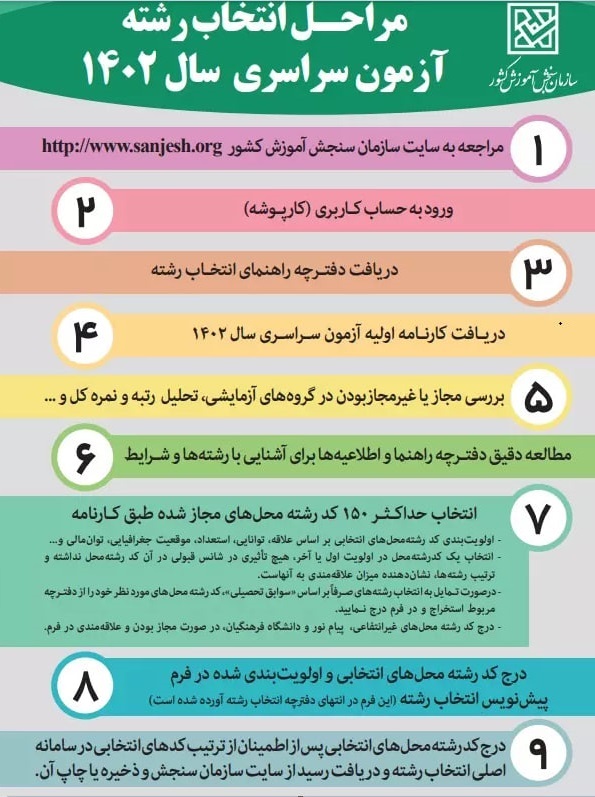 مراحل انتخاب رشته آزمون سراسری سال ۱۴۰۲ مراحل انتخاب رشته آزمون سراسری سال ۱۴۰۲