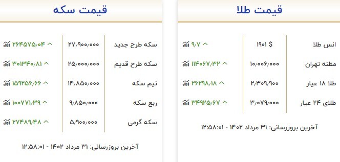 قیمت سکه و طلا در ۳۱ مرداد