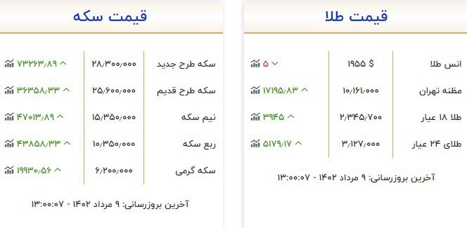قیمت سکه و طلا در ۹ مرداد