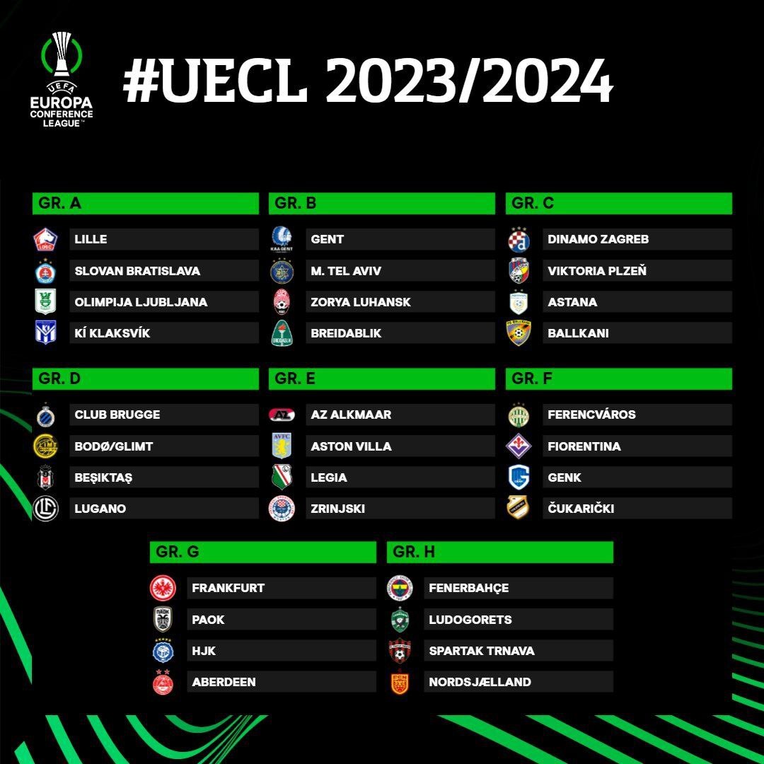 لیگ کنفرانس اروپا| تکلیف گروه‌های ۸ گانه مشخص شد